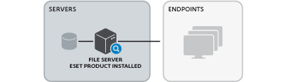 ESET File Security ESET File Security