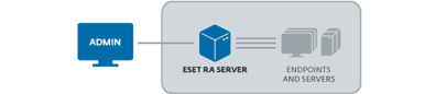 ESET Remote Administrator