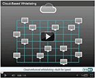 Cloud-Based Whitelisting
